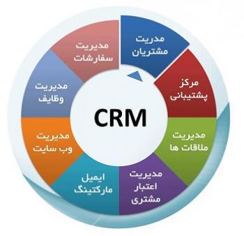 CRM مدیریت ارتباط با مشتری میلیونر