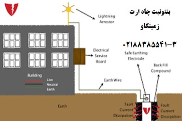 فواید استفاده از بنتونیت در چاه ارت